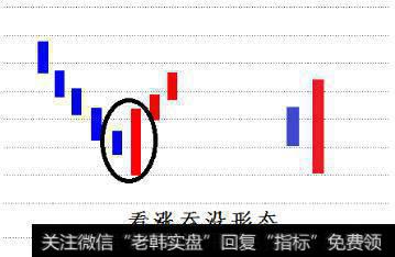 期货股票中有哪些比较经典实用的K线形态？