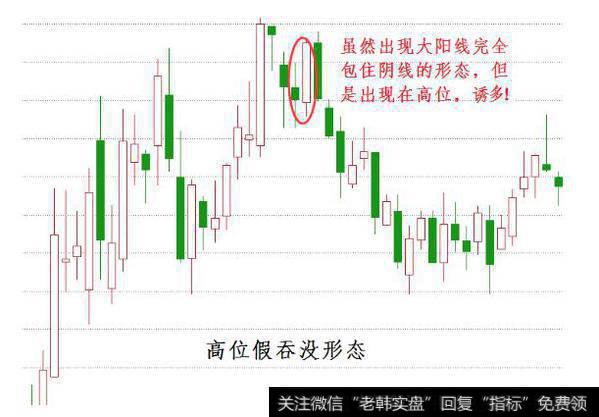 期货股票中有哪些比较经典实用的K线形态？