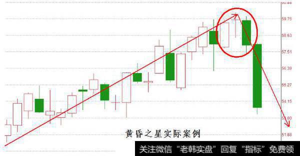 期货股票中有哪些比较经典实用的K线形态？