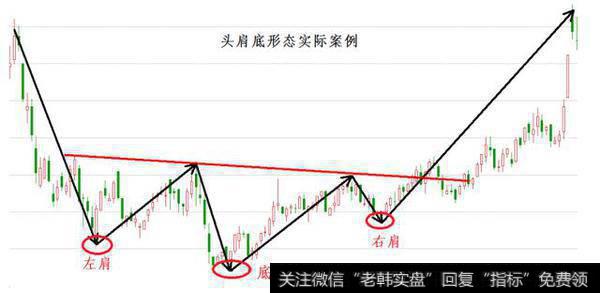 期货股票中有哪些比较经典实用的K线形态？