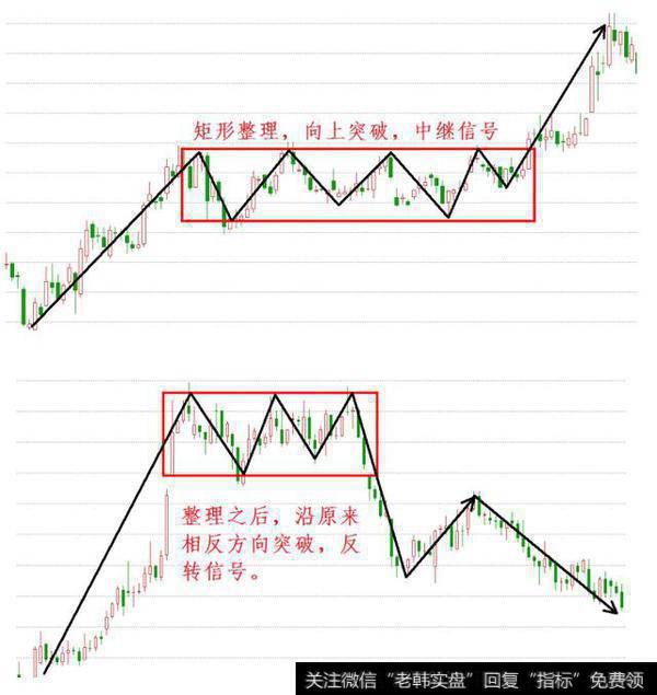 期货股票中有哪些比较经典实用的K线形态？