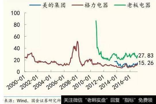 <a href='//m.sasasearch.com/cgjq/278749.html'>股票市盈率</a>和股票红利之间存在什么关系？