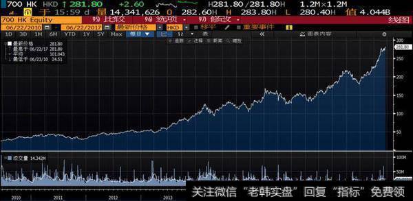 股票什么时候买入?