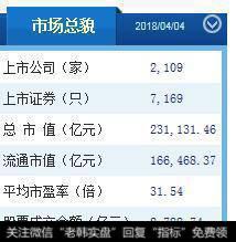 A股的股票现在仍然很贵吗?