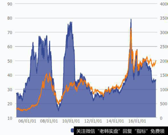 A股的股票现在仍然很贵吗?