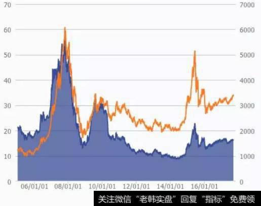 A股的股票现在仍然很贵吗?