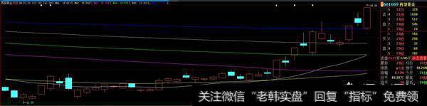 黄金股在最近走强,A股市场的黄金板块是哪些股票?