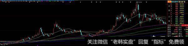 黄金股在最近走强,A股市场的黄金板块是哪些股票?