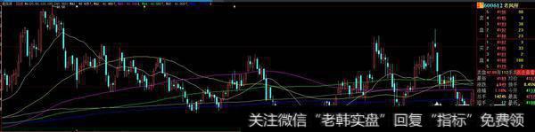 黄金股在最近走强,A股市场的黄金板块是哪些股票?