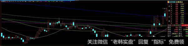 黄金股在最近走强,A股市场的黄金板块是哪些股票?