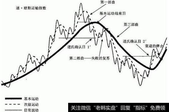 道氏理论不是“空中楼阁”理论