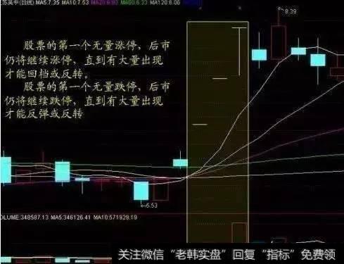 成交量的操盘技巧有哪些?