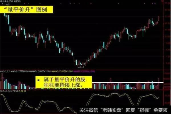 成交量的操盘技巧有哪些?