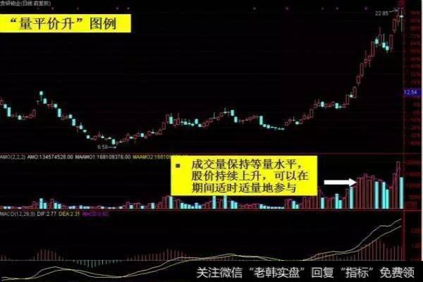 成交量的操盘技巧有哪些?