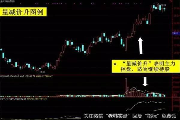 成交量的操盘技巧有哪些?