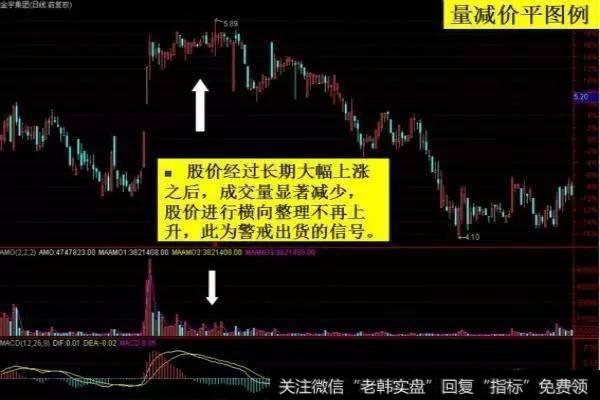 成交量的操盘技巧有哪些?