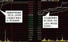<em>成交量选股</em>的技巧？
