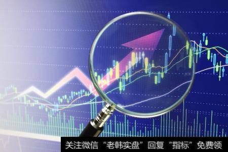 怎么用裸K线和成交量选股?