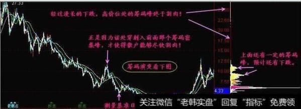 成交量买卖技巧有什么？怎么样用成交量<a href='//m.sasasearch.com/huanshoulv/96243.html'>选出大牛股</a>？