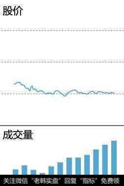 成交量买卖点实战技巧有哪些?怎么掌握运用成交量辨别买卖点?