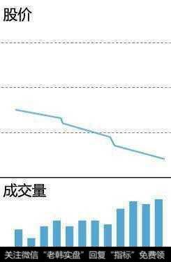 成交量买卖点实战技巧有哪些?怎么掌握运用成交量辨别买卖点?