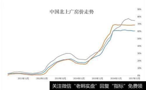 各大城市成交量骤减，房价要下跌了吗？