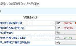 乐视网复牌了，毫无疑问的连续跌停，但还是有几千万的成交量，都是什么人在买？