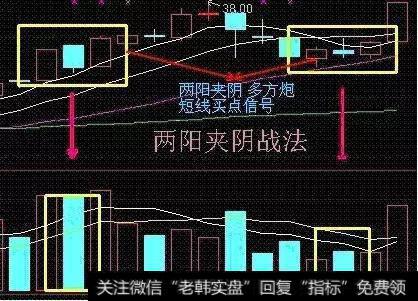 短线买入技巧，怎样成功率超高？