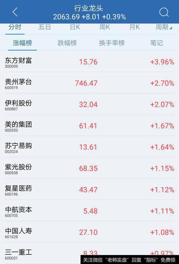 怎么根据成交量捕捉到<a href='//m.sasasearch.com/gushiyaowen/289750.html'>龙头股</a>?