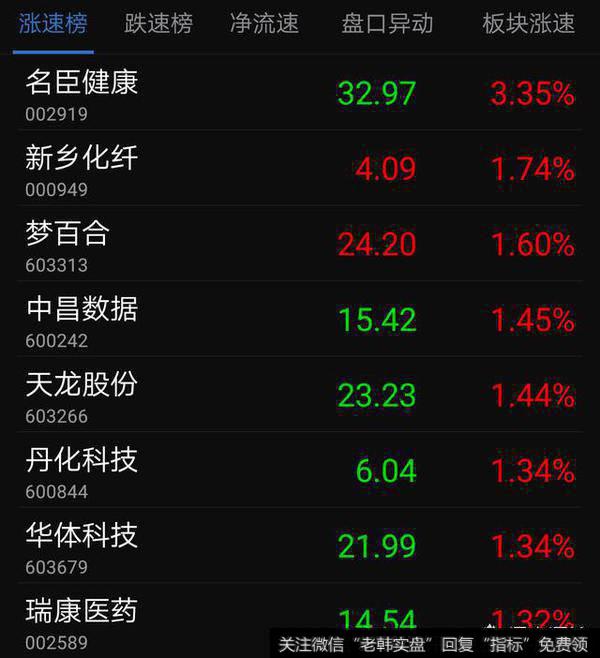 怎么根据成交量捕捉到龙头股?