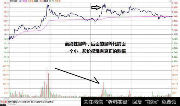 成交量怎么看,<a href='//m.sasasearch.com/cgjq/286500.html'>成交量选股</a>有何操作技巧?