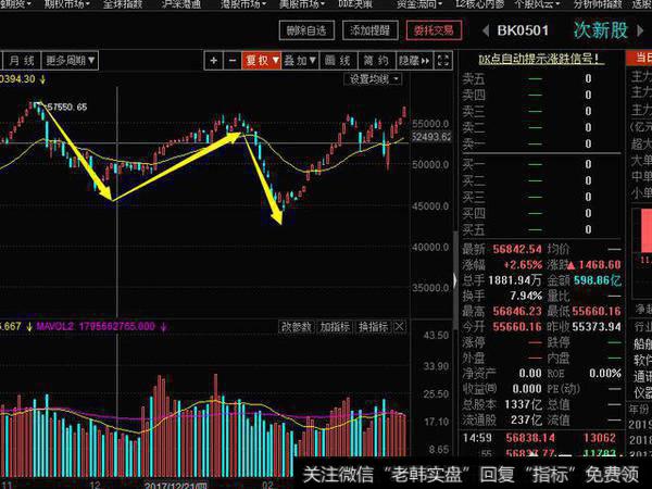 次新股赚钱又多又快,做短线再适合不过了,怎样去寻找比较好的次新股?