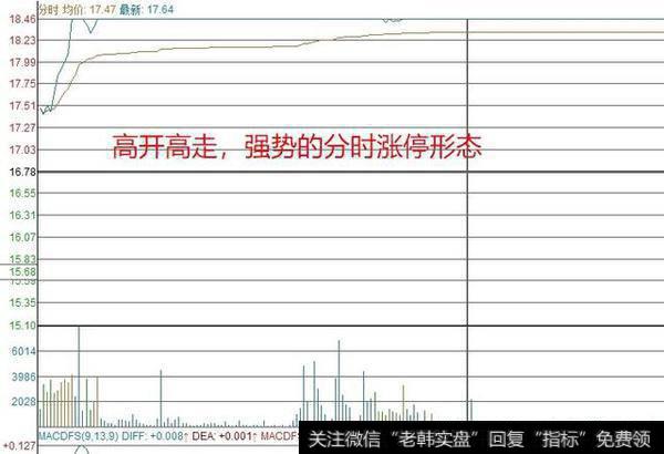 短线选股票时必须要看的数据是哪些？