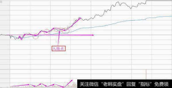 <a href='//m.sasasearch.com/gushiyaowen/289944.html'>股票市场</a>短线<a href='//m.sasasearch.com/ruhexuangu/'>如何选股</a>？