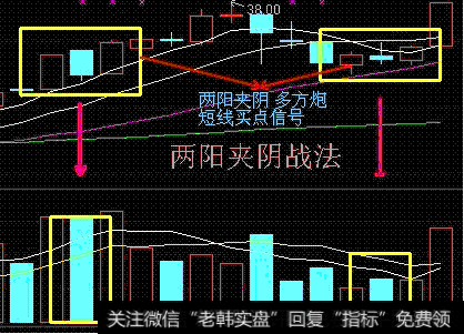 应该怎么做短线投资？短线有哪些战法？