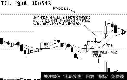 应该怎么做短线投资？短线有哪些战法？