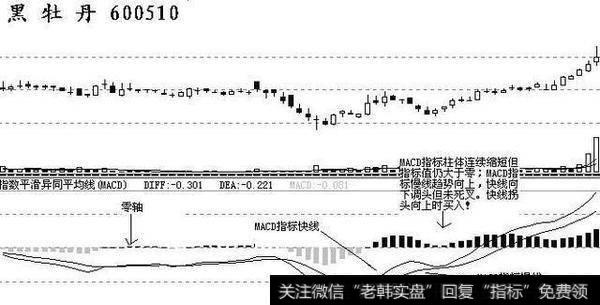 应该怎么做短线投资？短线有哪些战法？