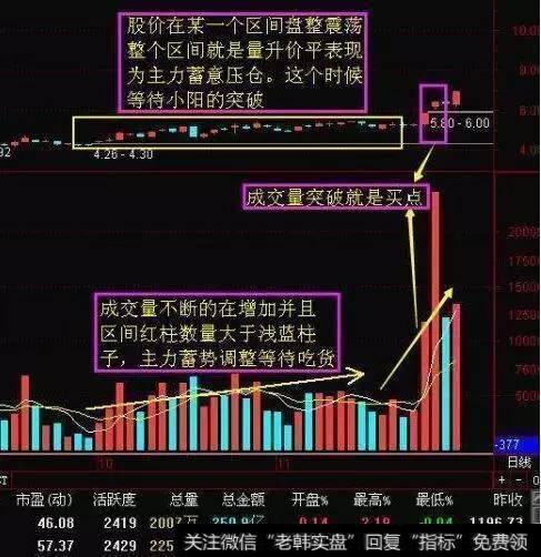 有哪些短线操作的技巧？