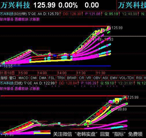 短线奇才苦心专研，选股就是选女婿，怎么操作才算够了？