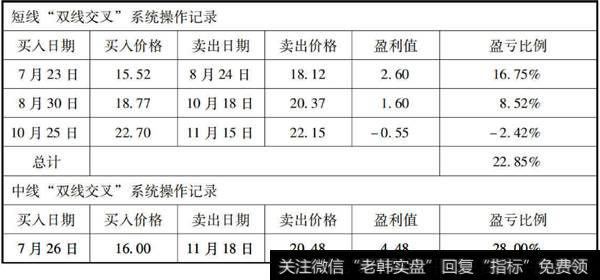 双线交叉系统操作记录表