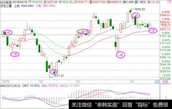 <a href='//m.sasasearch.com/scdx/289912.html'>创业板指</a>走势图