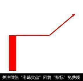 短线炒股有什么技巧？股市短线操作的技巧有什么？