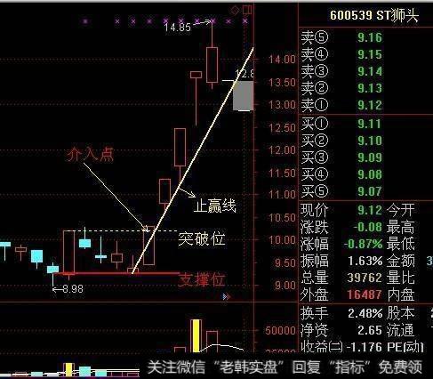 短线炒股有什么技巧？股市短线操作的技巧有什么？