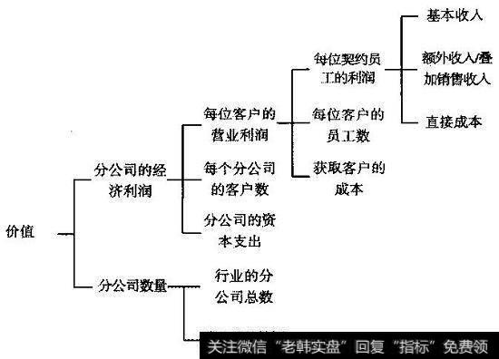 短期价值树汇总：人才中介公司