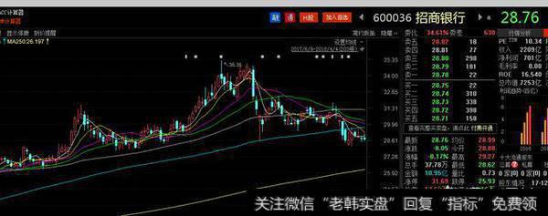 银行股没了春天,创业板如何止盈?