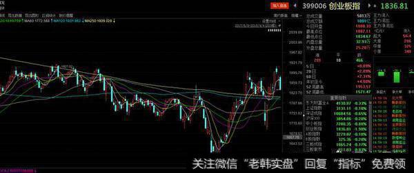 银行股没了春天,创业板如何止盈?