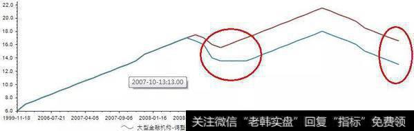 如果要长期持有一只银行股的话,是持有大盘银行股还是小盘银行股?