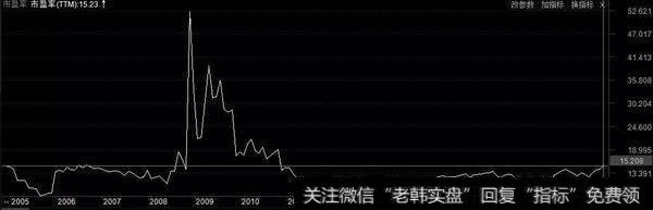 如果要长期持有一只银行股的话,是持有大盘银行股还是小盘银行股?