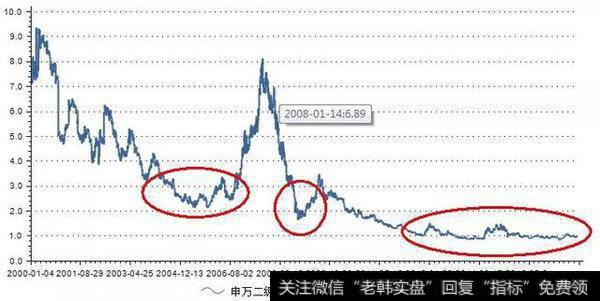 如果要长期持有一只银行股的话,是持有大盘银行股还是小盘银行股?