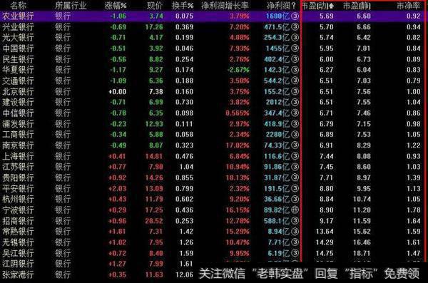 如果要长期持有一只银行股的话,是持有大盘银行股还是小盘银行股?